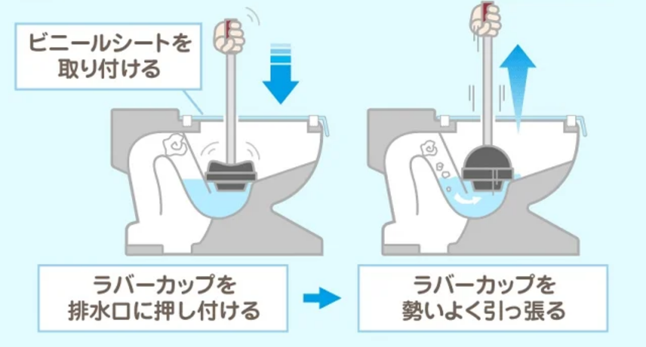 ラバーカップの使用方法