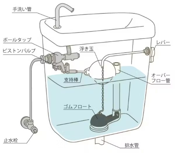 タンクの内の原因