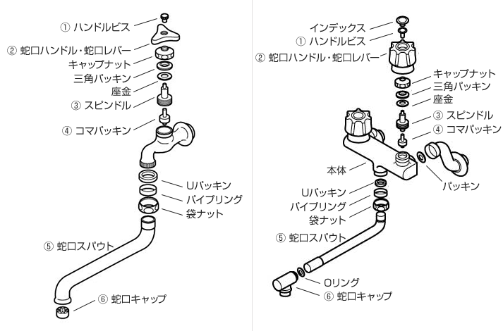 水栓器具の構造